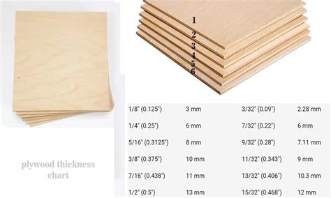 how to measure plywood thickness|plywood actual thickness chart.